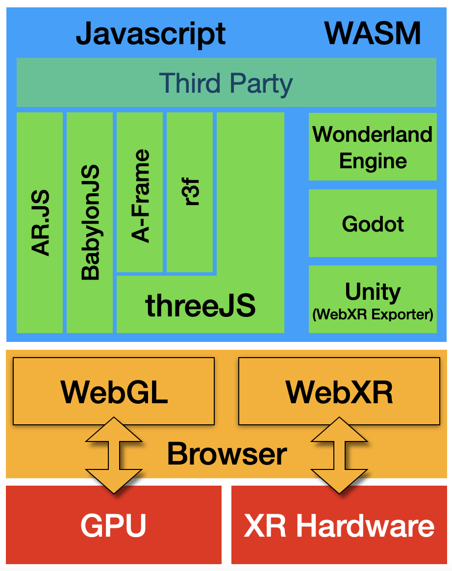 WebVR